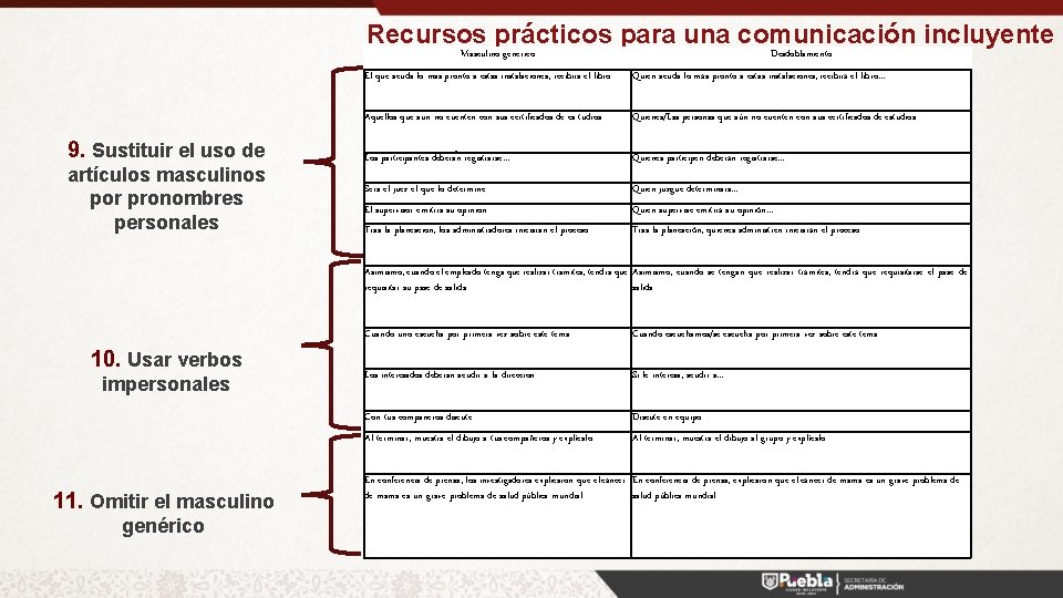 Recursos prácticos para una comunicación incluyente Masculino genérico 9. Sustituir el uso de artículos