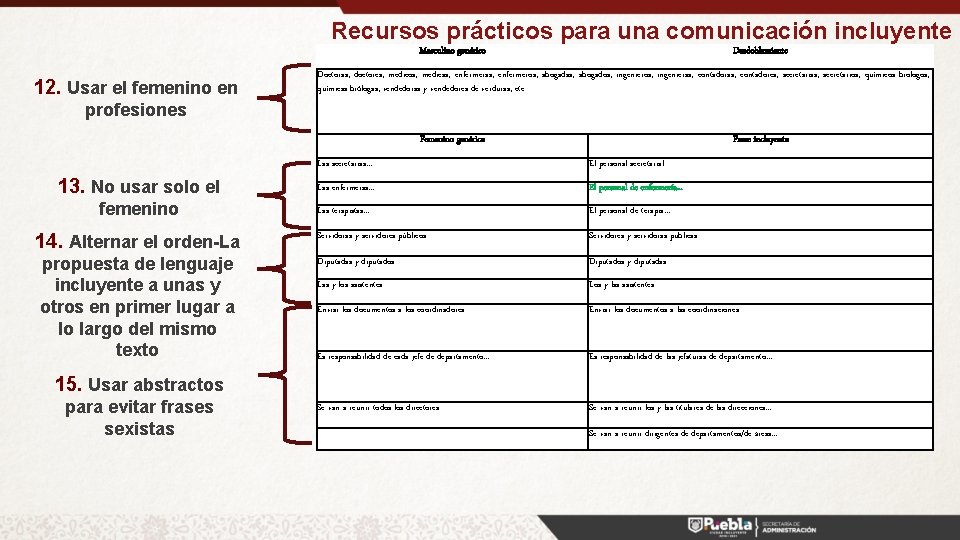 Recursos prácticos para una comunicación incluyente Masculino genérico 12. Usar el femenino en Desdoblamiento