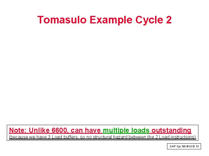 Tomasulo Example Cycle 2 Note: Unlike 6600, can have multiple loads outstanding (because we Tomasulo Example Cycle 2 Note: Unlike 6600, can have multiple loads outstanding (because we