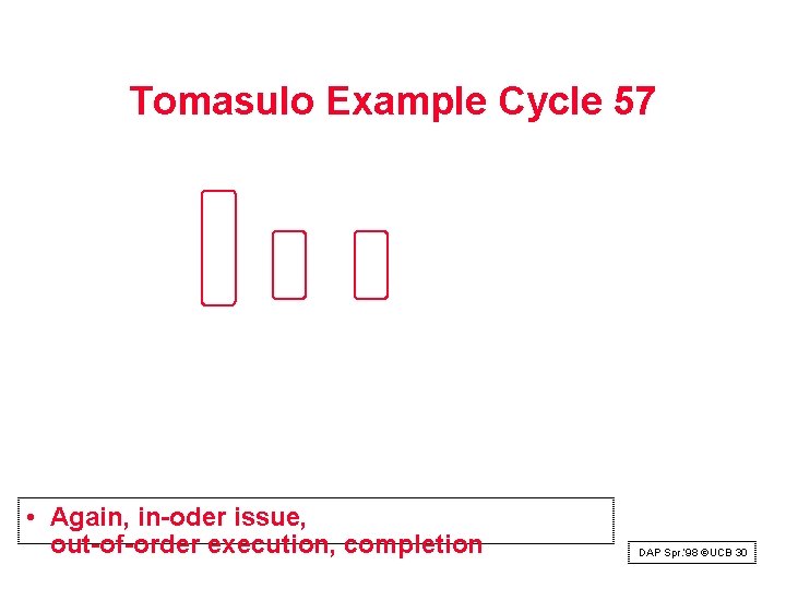 Tomasulo Example Cycle 57 • Again, in-oder issue, out-of-order execution, completion DAP Spr. ‘ Tomasulo Example Cycle 57 • Again, in-oder issue, out-of-order execution, completion DAP Spr. ‘
