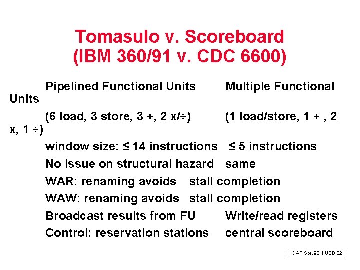 Tomasulo v. Scoreboard (IBM 360/91 v. CDC 6600) Units x, 1 ÷) Pipelined Functional Tomasulo v. Scoreboard (IBM 360/91 v. CDC 6600) Units x, 1 ÷) Pipelined Functional