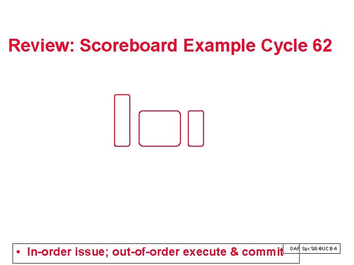 Review: Scoreboard Example Cycle 62 • In-order issue; out-of-order execute & commit DAP Spr. Review: Scoreboard Example Cycle 62 • In-order issue; out-of-order execute & commit DAP Spr.