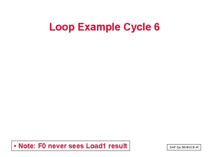 Loop Example Cycle 6 • Note: F 0 never sees Load 1 result DAP Loop Example Cycle 6 • Note: F 0 never sees Load 1 result DAP
