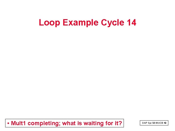 Loop Example Cycle 14 • Mult 1 completing; what is waiting for it? DAP Loop Example Cycle 14 • Mult 1 completing; what is waiting for it? DAP