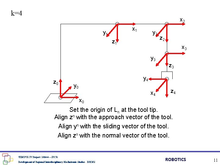 k=4 x 2 x 1 y 2 z 1 z 2 x 3 y k=4 x 2 x 1 y 2 z 1 z 2 x 3 y