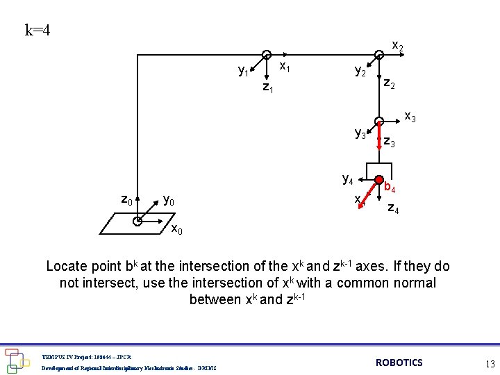 k=4 x 2 x 1 y 2 z 1 z 2 x 3 y k=4 x 2 x 1 y 2 z 1 z 2 x 3 y