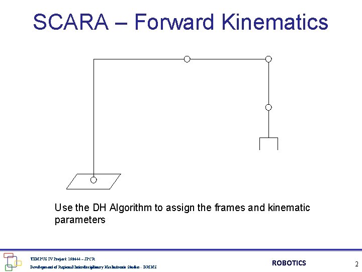 SCARA – Forward Kinematics Use the DH Algorithm to assign the frames and kinematic SCARA – Forward Kinematics Use the DH Algorithm to assign the frames and kinematic