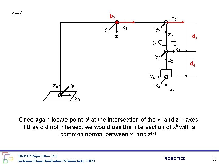 k=2 b 2 x 1 y 1 z 1 y 2 z 2 4 k=2 b 2 x 1 y 1 z 1 y 2 z 2 4