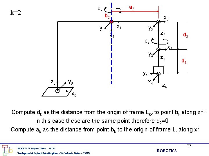 a 2 2 k=2 b 2 x 1 y 1 z 1 y 2 a 2 2 k=2 b 2 x 1 y 1 z 1 y 2