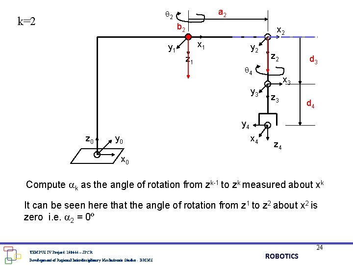a 2 2 k=2 b 2 x 1 y 1 z 1 y 2 a 2 2 k=2 b 2 x 1 y 1 z 1 y 2