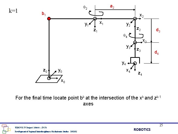 k=1 a 2 2 b 1 x 2 x 1 y 1 z 1 k=1 a 2 2 b 1 x 2 x 1 y 1 z 1