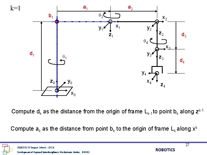 a 1 k=1 a 2 2 b 1 x 2 x 1 y 1 a 1 k=1 a 2 2 b 1 x 2 x 1 y 1