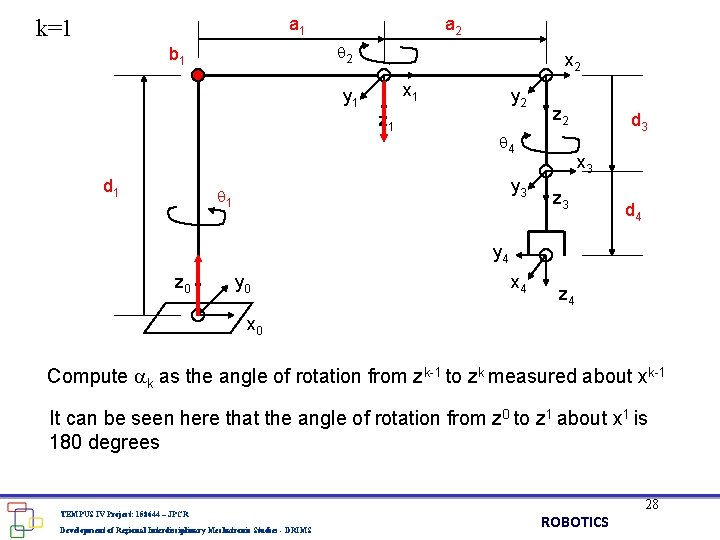 a 1 k=1 a 2 2 b 1 x 2 x 1 y 1 a 1 k=1 a 2 2 b 1 x 2 x 1 y 1