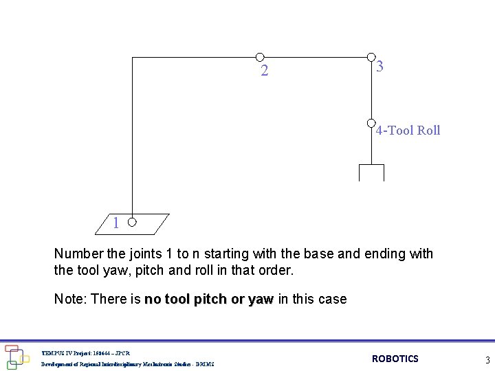 2 3 4 -Tool Roll 1 Number the joints 1 to n starting with 2 3 4 -Tool Roll 1 Number the joints 1 to n starting with