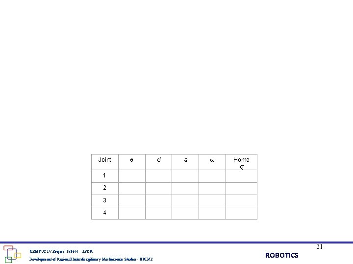 Joint d a Home q 1 2 3 4 TEMPUS IV Project: 158644 – Joint d a Home q 1 2 3 4 TEMPUS IV Project: 158644 –
