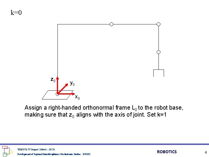 k=0 z 0 y 0 x 0 Assign a right-handed orthonormal frame L 0 k=0 z 0 y 0 x 0 Assign a right-handed orthonormal frame L 0