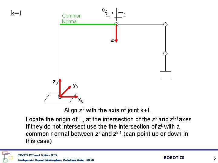 k=1 Common Normal 2 z 1 z 0 y 0 x 0 Align zk k=1 Common Normal 2 z 1 z 0 y 0 x 0 Align zk
