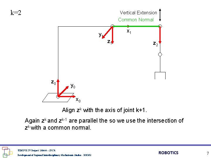 k=2 Vertical Extension Common Normal x 1 y 1 z 0 z 2 y k=2 Vertical Extension Common Normal x 1 y 1 z 0 z 2 y
