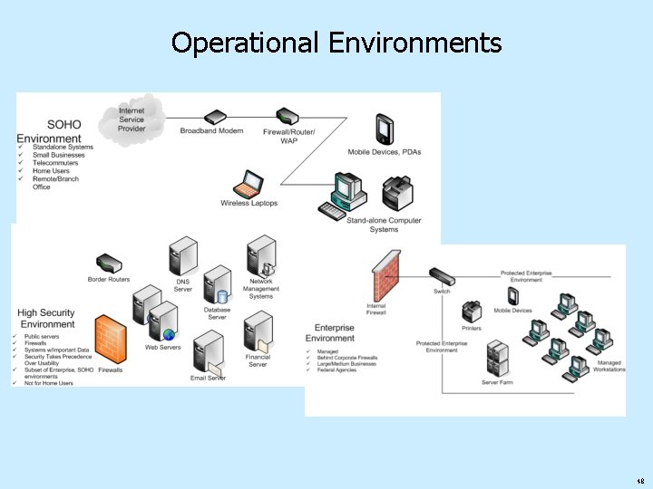 Operational Environments 48 