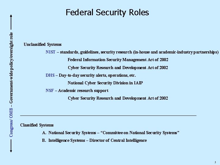 Congress/ OMB – Government-wide policy/oversight role Federal Security Roles Unclassified Systems NIST – standards,