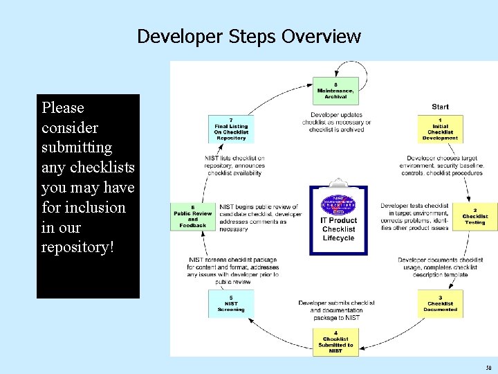 Developer Steps Overview Please consider submitting any checklists you may have for inclusion in