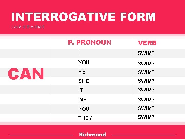 INTERROGATIVE FORM Look at the chart. P. PRONOUN CAN VERB I SWIM? YOU SWIM?