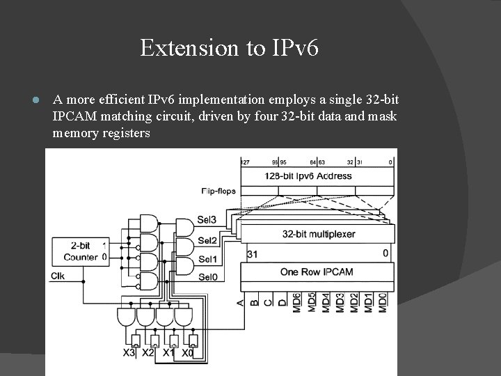 Extension to IPv 6 l A more efficient IPv 6 implementation employs a single