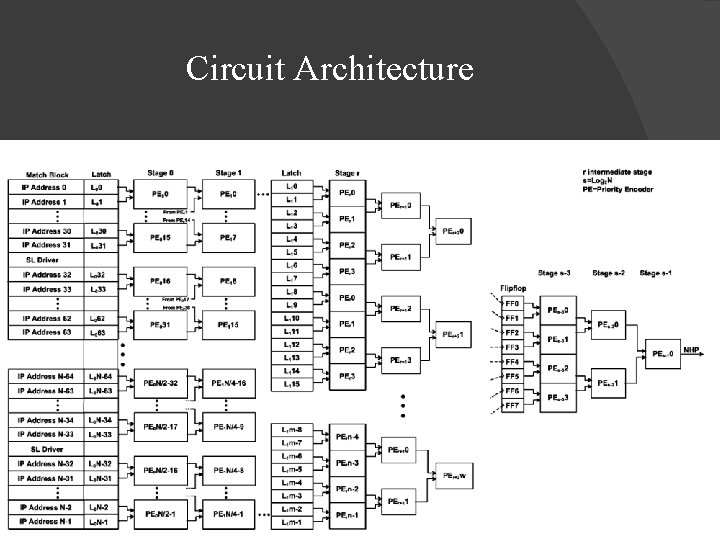 Circuit Architecture 