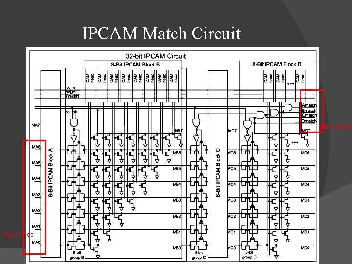 IPCAM Match Circuit Match Group Match lines 