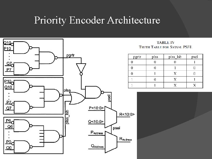 Priority Encoder Architecture 