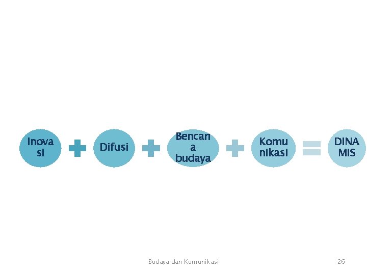 Inova si Difusi Bencan a budaya Budaya dan Komunikasi Komu nikasi DINA MIS 26