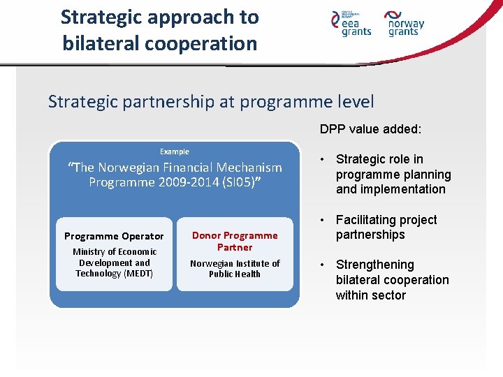 Strategic approach to bilateral cooperation Strategic partnership at programme level DPP value added: Example