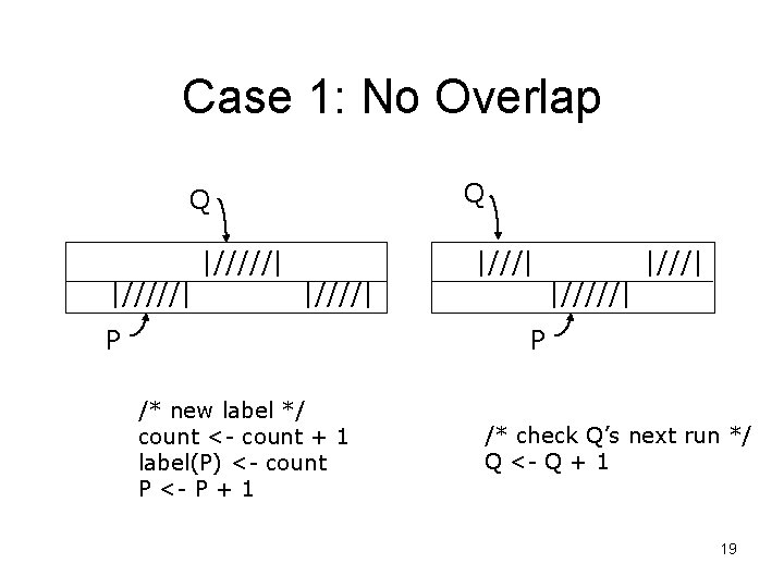 Case 1: No Overlap Q Q |/////| |////| P |///| P /* new label