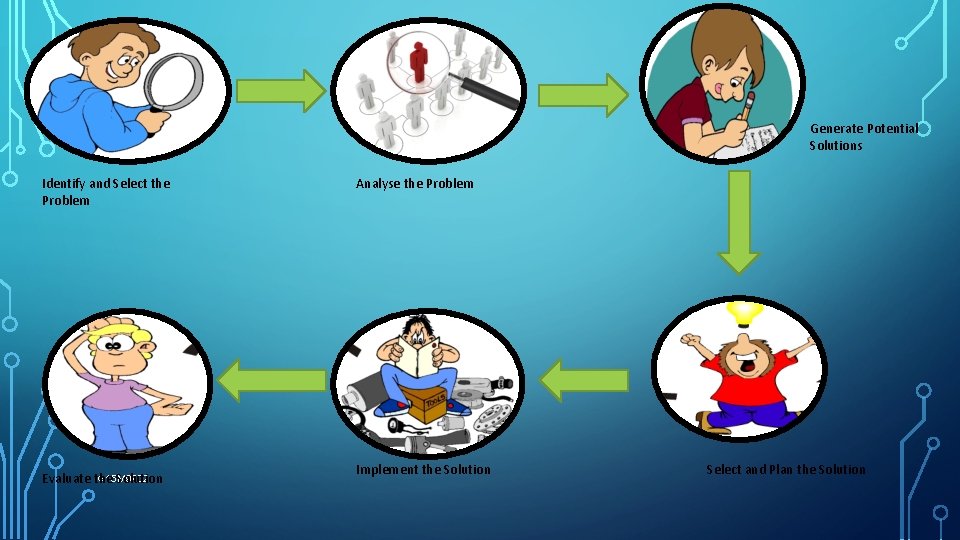 Generate Potential Solutions Identify and Select the Problem G 15 M 9702 Evaluate the