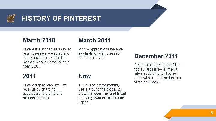 HISTORY OF PINTEREST March 2010 March 2011 Pinterest launched as a closed beta. Users