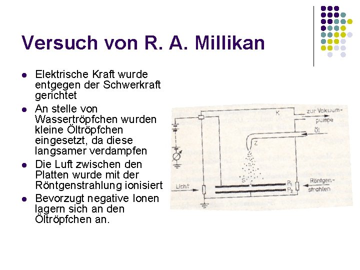 Versuch von R. A. Millikan l l Elektrische Kraft wurde entgegen der Schwerkraft gerichtet