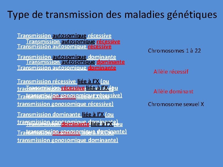 Type de transmission des maladies génétiques Transmission autosomique récessive Transmission autosomique dominante Transmission récessive