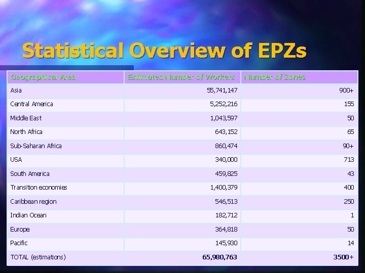 Statistical Overview of EPZs Geographical Area Asia Estimated Number of Workers Number of Zones