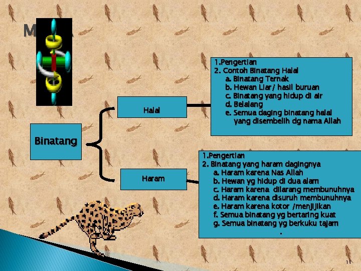 MEDIA Halal 1. Pengertian 2. Contoh Binatang Halal a. Binatang Ternak b. Hewan Liar/