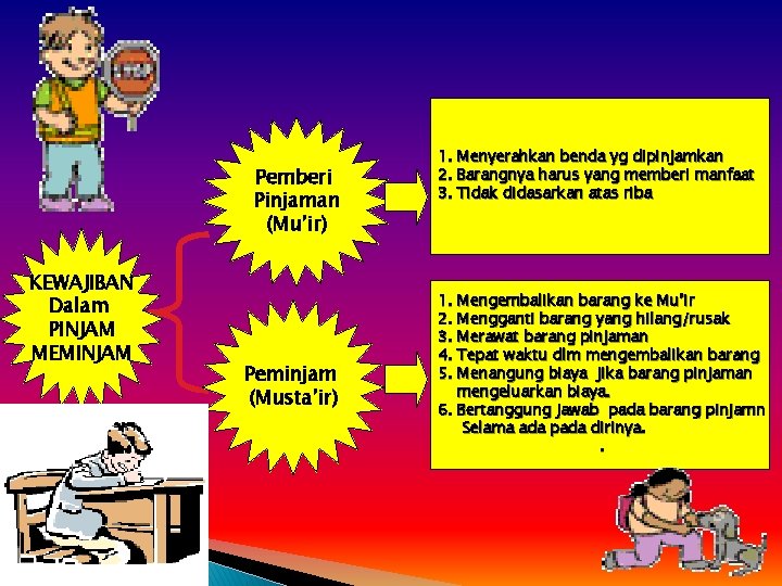 MEDIA Pemberi Pinjaman (Mu’ir) KEWAJIBAN Dalam PINJAM MEMINJAM Peminjam (Musta’ir) 1. Menyerahkan benda yg