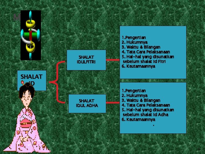 MEDIA SHALAT IDULFITRI SHALAT IDUL ADHA 1. Pengertian 2. Hukumnya 3. Waktu & Bilangan