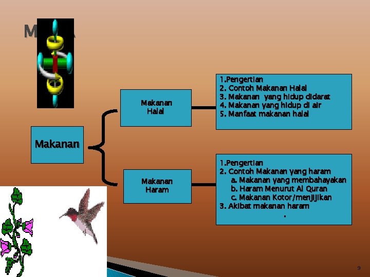 MEDIA Makanan Halal 1. Pengertian 2. Contoh Makanan Halal 3. Makanan yang hidup didarat