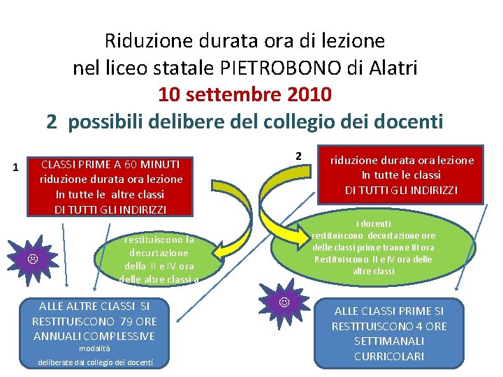 Riduzione durata ora di lezione nel liceo statale PIETROBONO di Alatri 10 settembre 2010