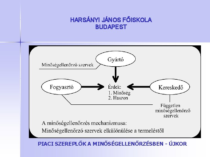 HARSÁNYI JÁNOS FŐISKOLA BUDAPEST PIACI SZEREPLŐK A MINŐSÉGELLENŐRZÉSBEN - ÚJKOR 