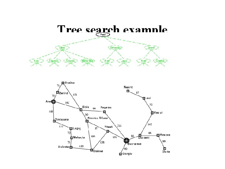 Tree search example 