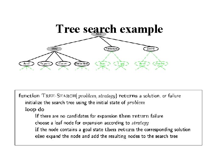 Tree search example 