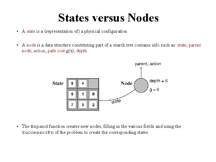 States versus Nodes • A state is a (representation of) a physical configuration • States versus Nodes • A state is a (representation of) a physical configuration •