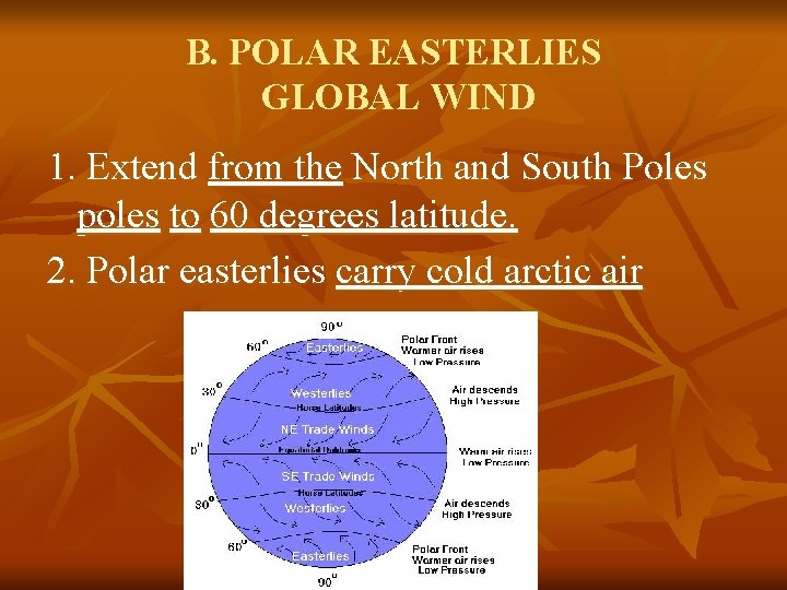 B. POLAR EASTERLIES GLOBAL WIND 1. Extend from the North and South Poles poles