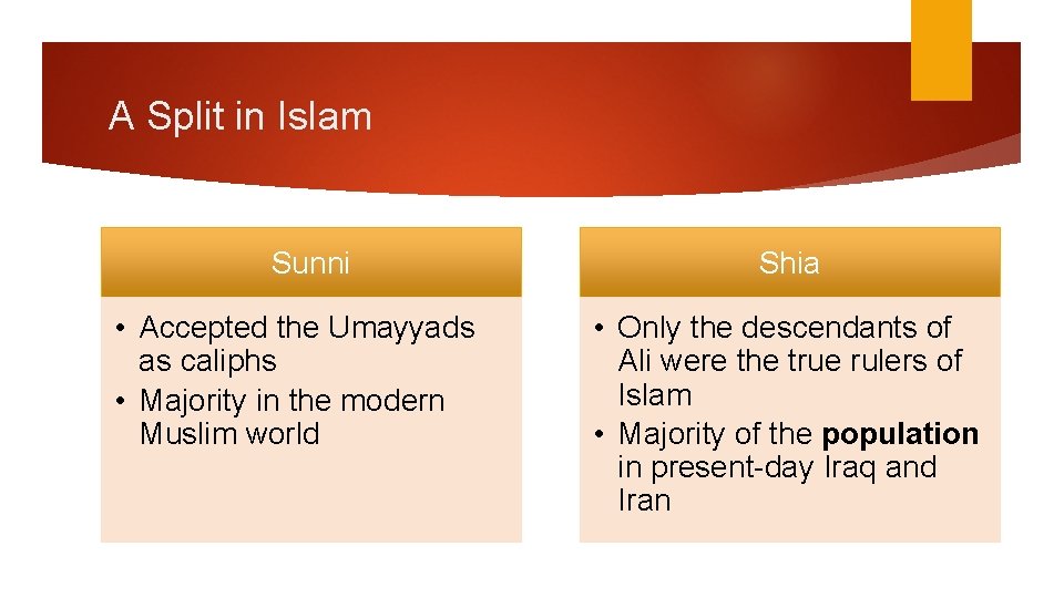A Split in Islam Sunni • Accepted the Umayyads as caliphs • Majority in
