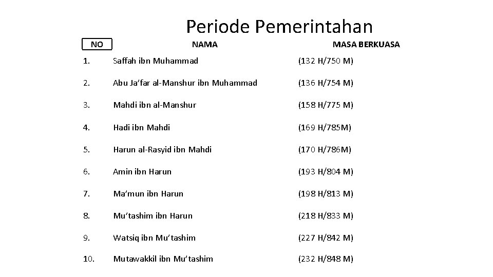 Periode Pemerintahan NO NAMA MASA BERKUASA 1. Saffah ibn Muhammad (132 H/750 M) 2.